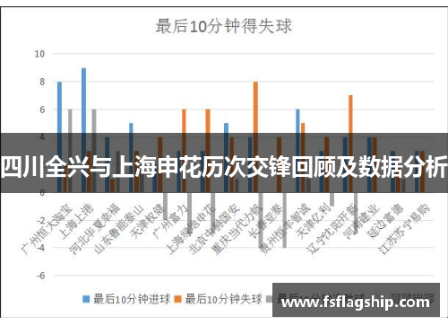 四川全兴与上海申花历次交锋回顾及数据分析