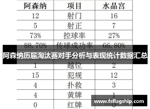 阿森纳历届淘汰赛对手分析与表现统计数据汇总